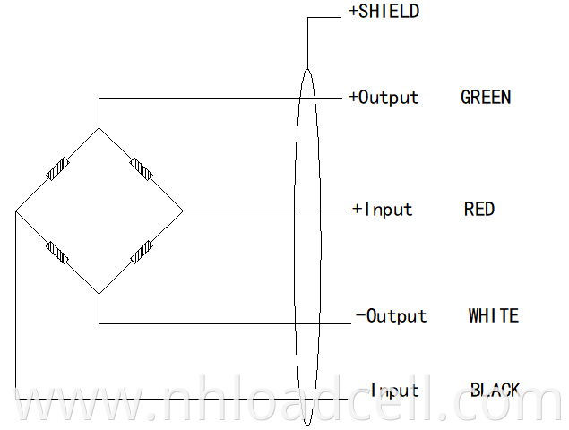 Connection